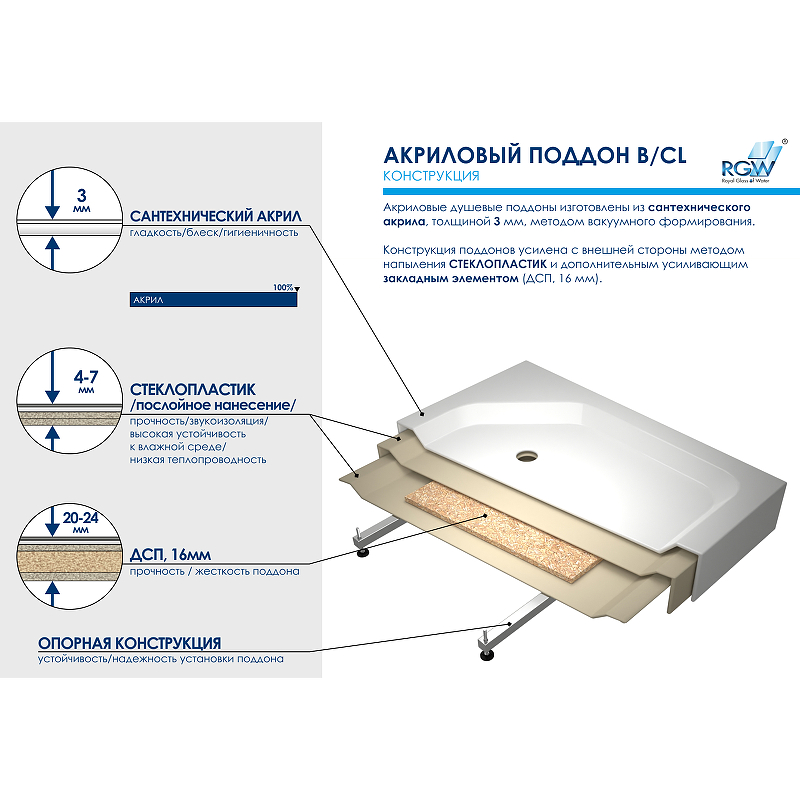 Душевой поддон RGW Acrylic BT/CL-S 90×90 16180599-51 белый Душевой поддон RGW Acrylic BT/CL-S 90×90 16180599-51 белый