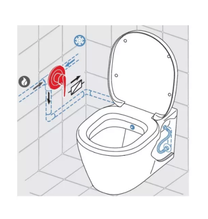 унитаз-компакт creavit lara lr310/lr410/it5030 с функцией биде