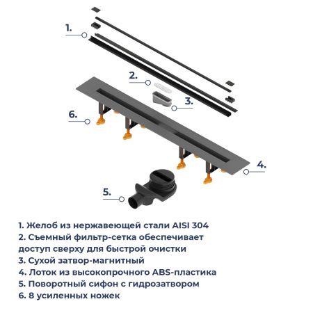 душевой трап rgw 79215580-04
