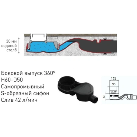 душевой канал 600 мм хром berges top stark 091149