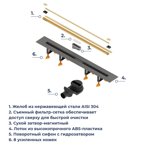 душевой трап rgw 79215580-06