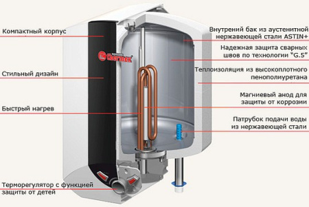 водонагреватель накопительный thermex blitz ibl 10 o